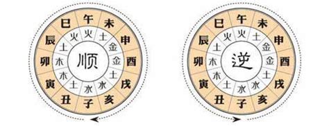 流年大運怎麼看|大運、流年是什麼？如何判斷吉凶？